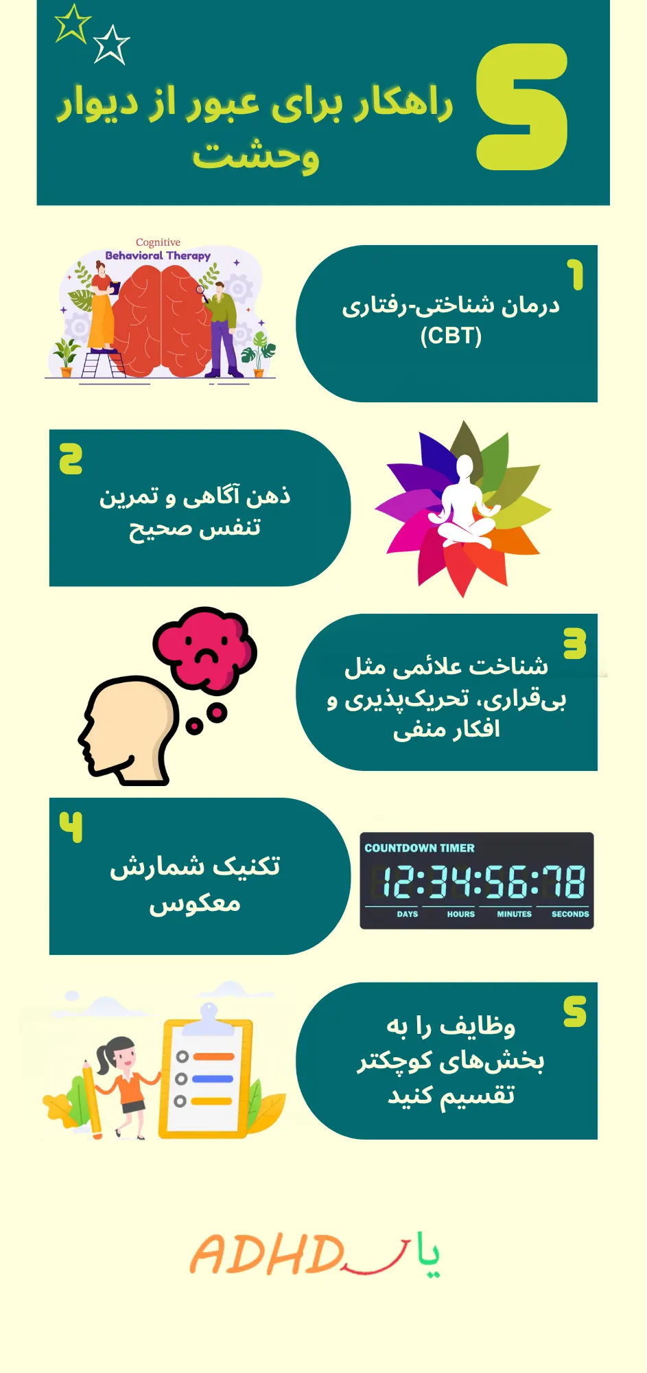 رابطه adhd درمان نشده و دیوار وحشت​