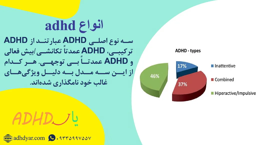 انواع adhd و تاثیر مخرب هر کدام از آنها بر زندگی فرد