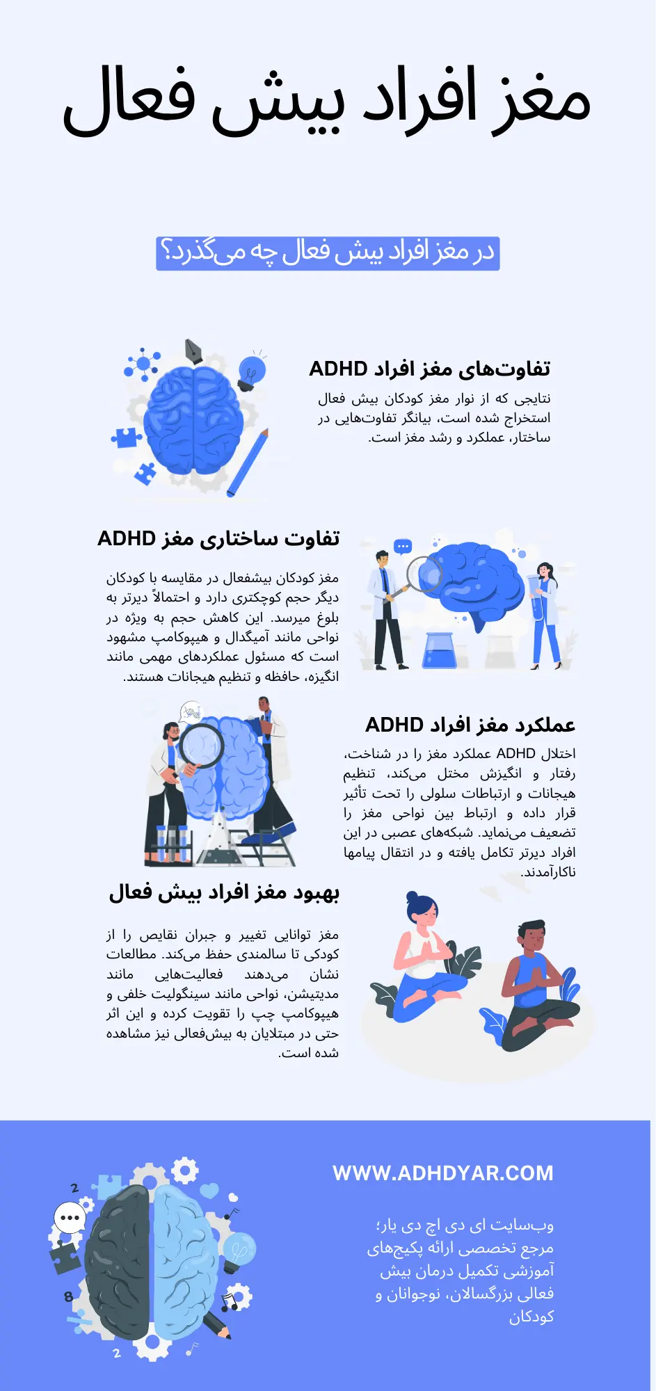 جدیدترین اخبار درباره تفاوت‌های مغزی در بیش‌فعالی؛ ADHD و نوروبیولوژی و جدیدترین تحقیقات ADHD 2025