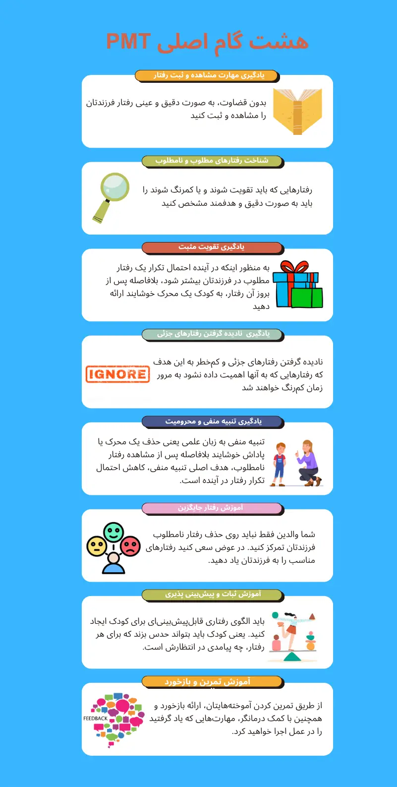 8 مرحله اصلی آموزش مدیریت رفتاری کودکان به والدین