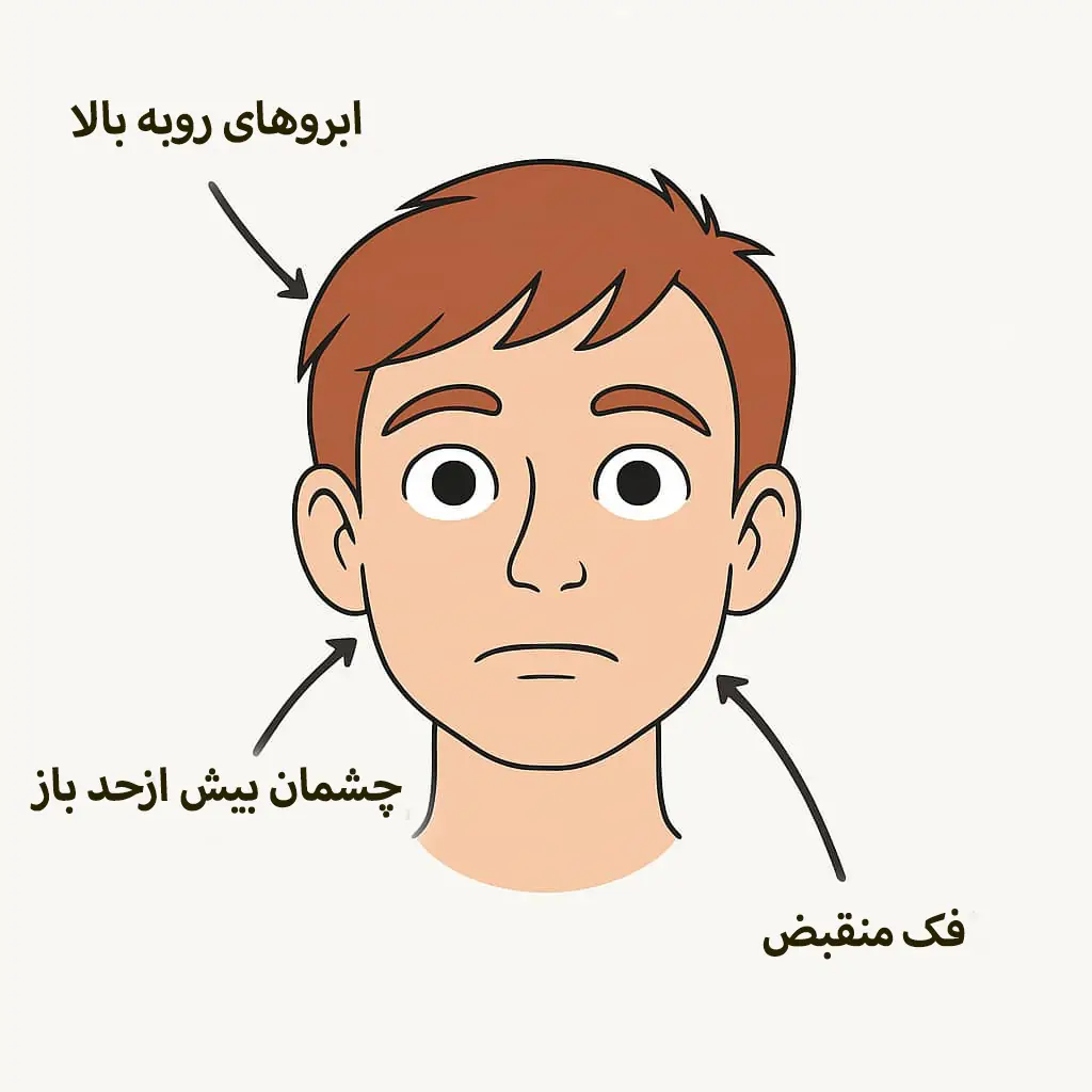 نشانه‌های ظاهری ADHD